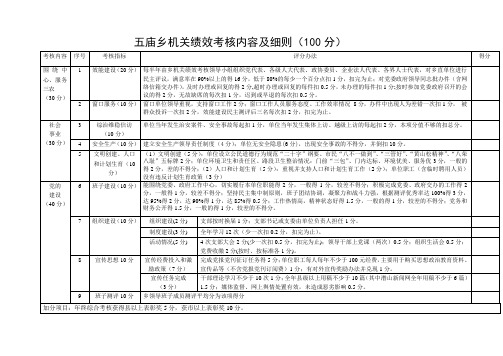 五庙乡机关绩效考核内容及细则100分