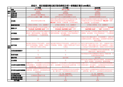 现行流通的港元纸币防伪特征分析