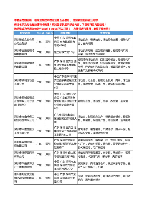 新版广东省深圳轻钢厂房工商企业公司商家名录名单联系方式大全19家