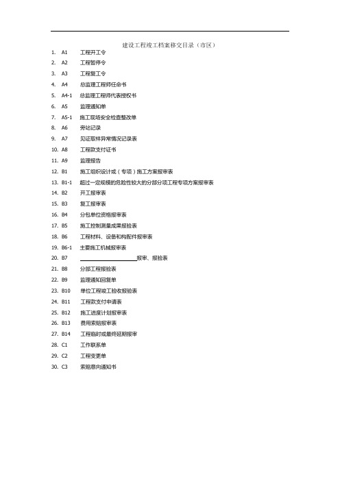 建设工程竣工档案移交目录(市区)