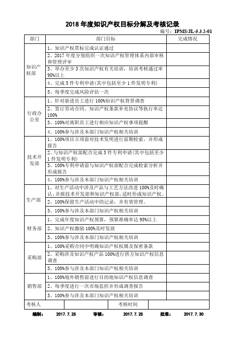 企业知识产权管理-知识产权目标分解及考核记录模板