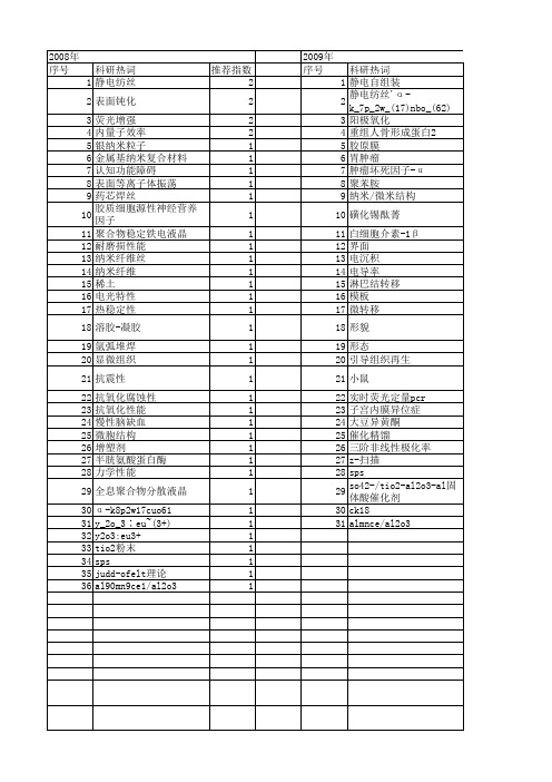 【吉林省自然科学基金】_制备_期刊发文热词逐年推荐_20140815