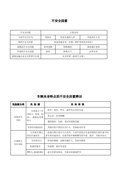 运输企业 运输公司  不安全因素、危险源辨识手册