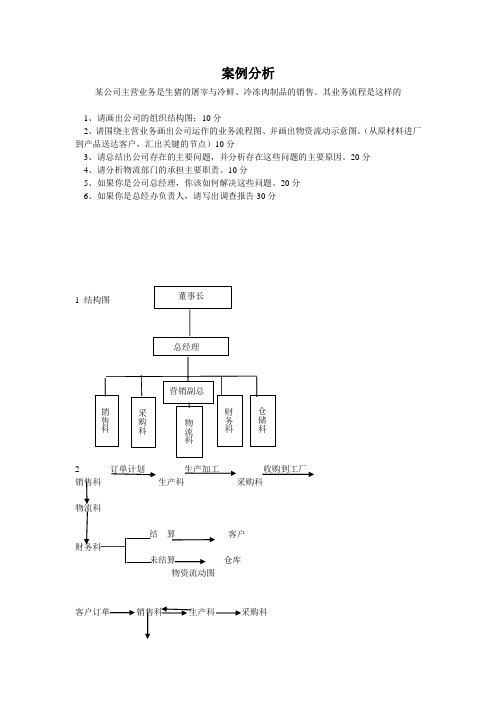 生猪肉案例分析  分析  报告