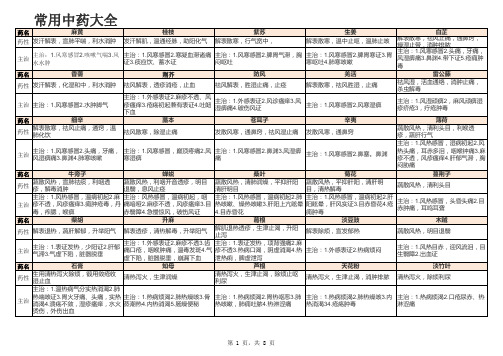 常用的中药大全
