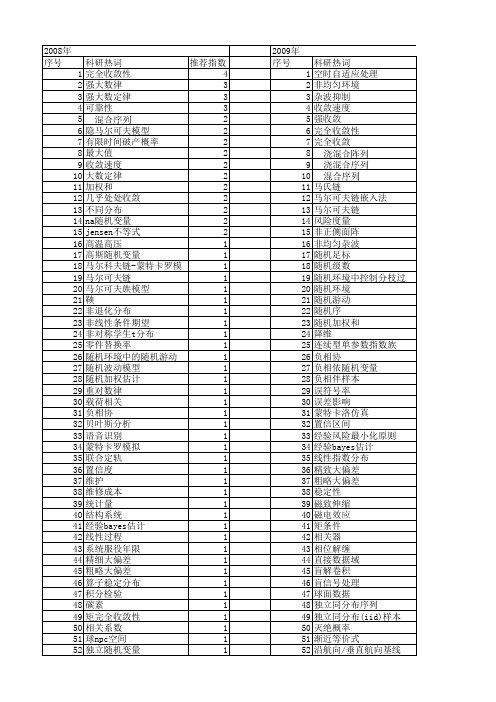【国家自然科学基金】_同分布_基金支持热词逐年推荐_【万方软件创新助手】_20140731