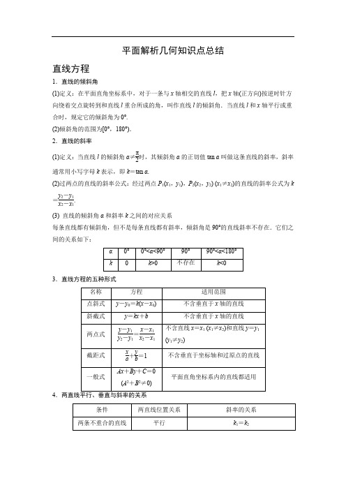 平面解析几何知识点总结