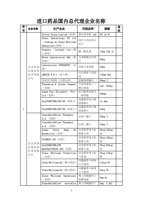 进口药品国内总代理企业名称