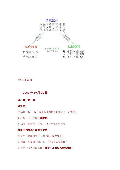 德育课题组