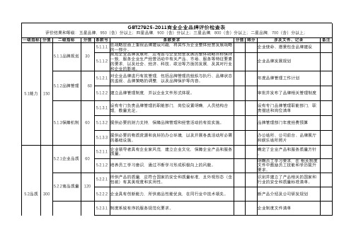 商业企业品牌评价指标和评分要求0124