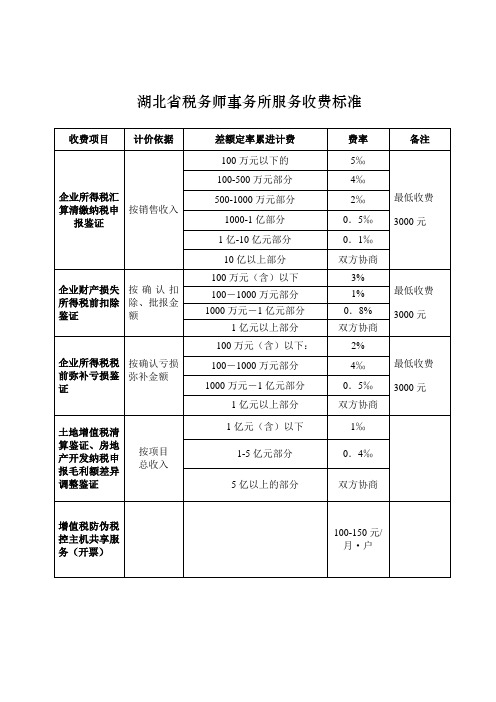 税务收费文件