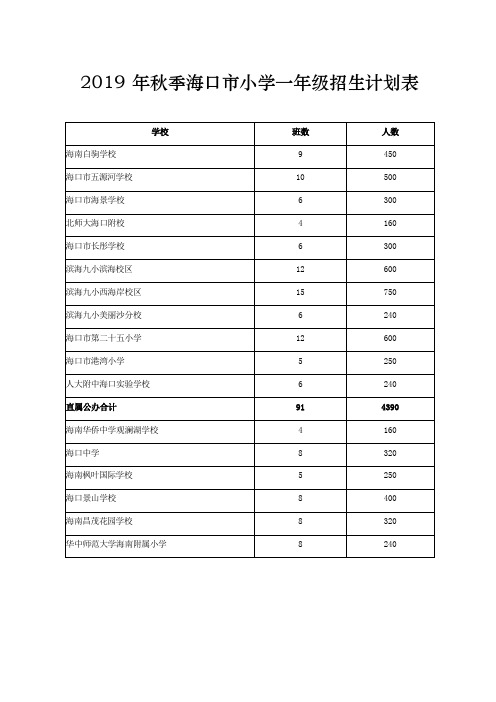 2019年秋季海口市小学一年级招生计划表