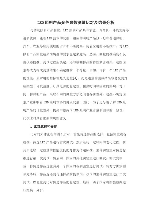 LED照明产品光色参数测量比对及结果分析