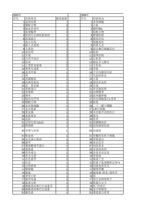 【浙江省自然科学基金】_c_期刊发文热词逐年推荐_20140812