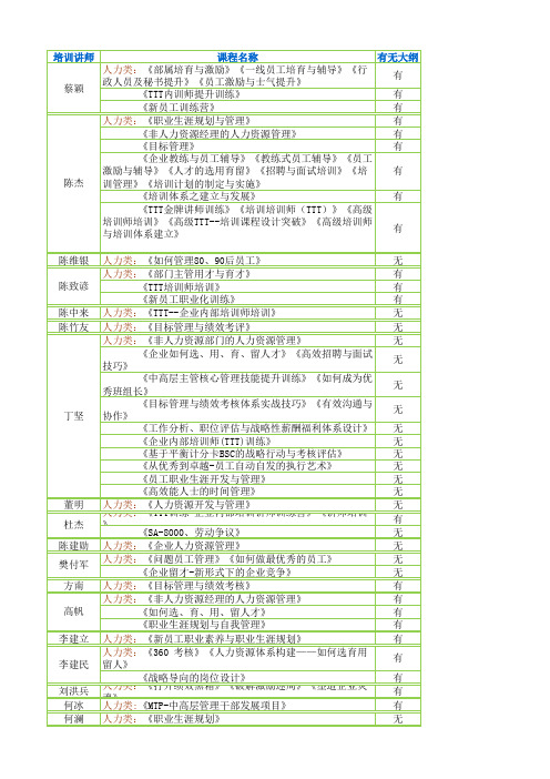 培训课程分类