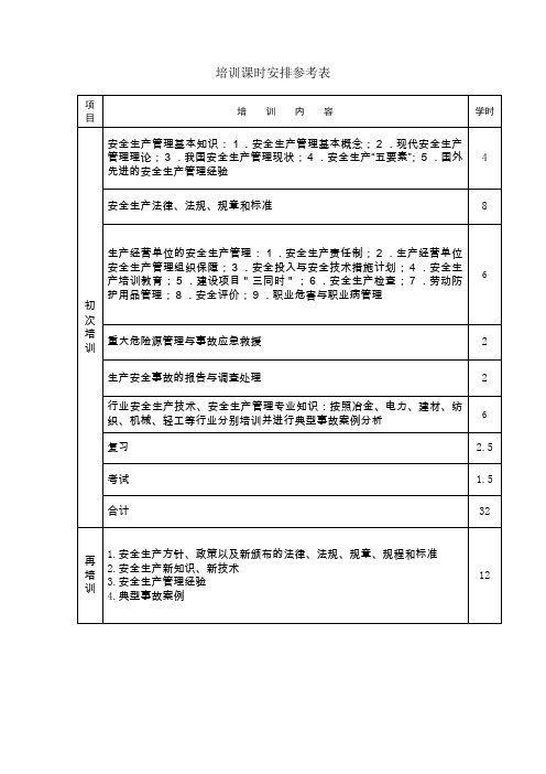 培训课时安排参考表