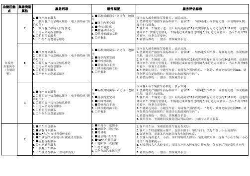 案场标准化服务分级配置清单