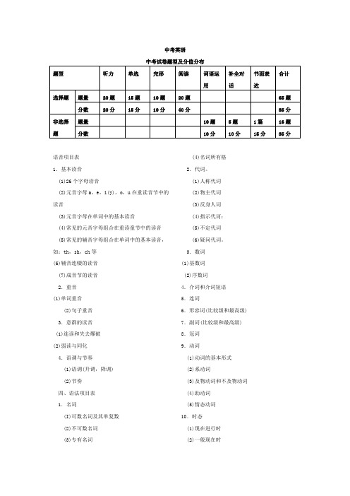 中考英语试卷题型及分值分布