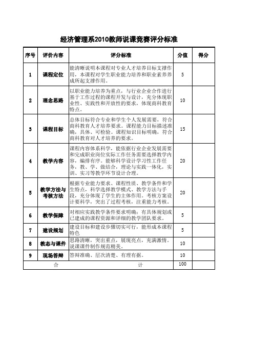 经济管理系2010说课比赛评分标准(定稿)