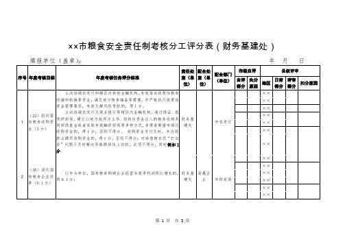 粮食安全责任制考核分工评分表(财务基建处)式样