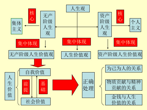人生价值观(2019年新版)