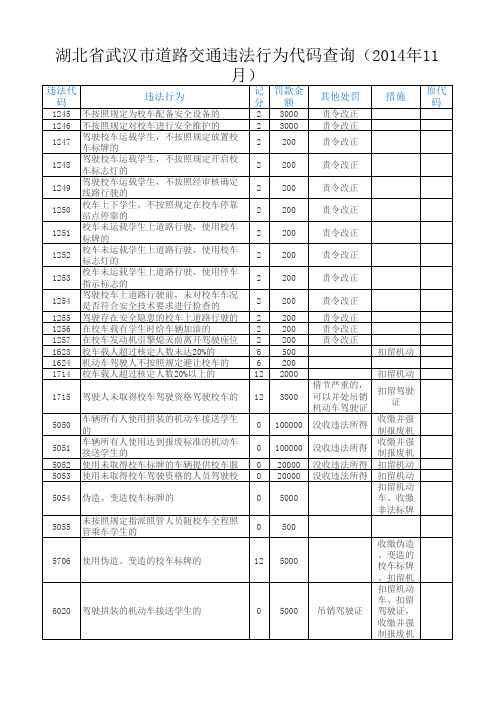 湖北省武汉市道路交通违法行为代码查询(2014年11月)