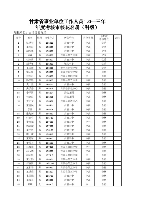 2013教育系统科级考核定稿