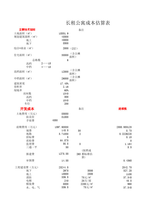 成本测算表