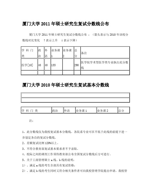 厦门大学历年考研复试分数线