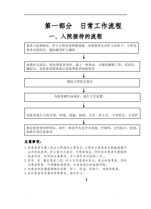 神经内科日常入院工作流程图