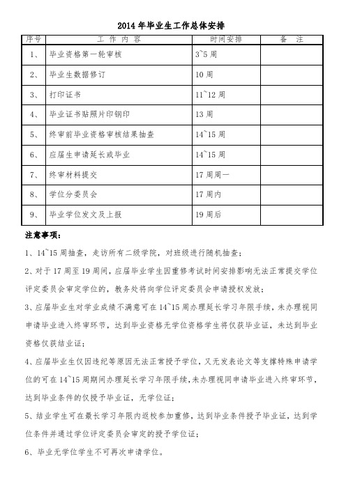 2014年毕业生工作总体安排