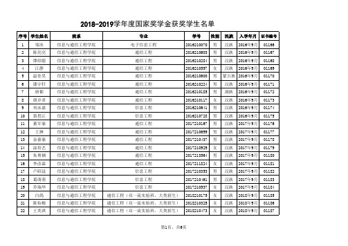 010-北京邮电大学【2018—2019学年度本专科生国家奖学金获奖者名单】