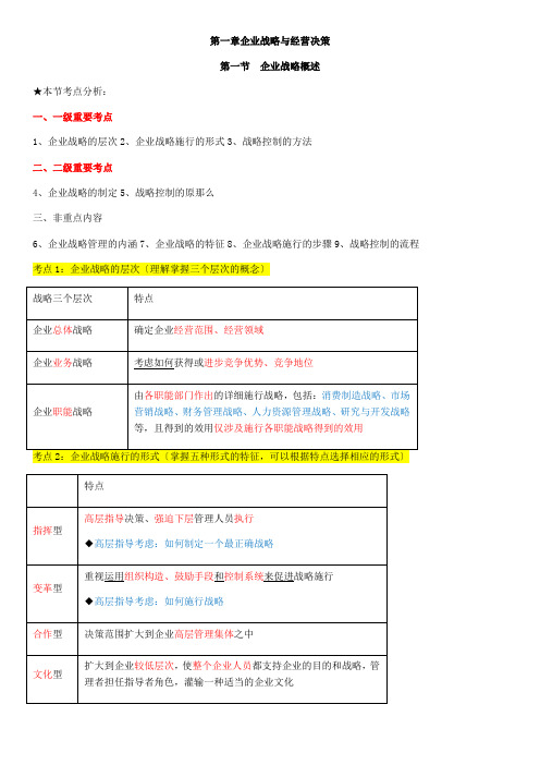 2021中级经济师工商管理知识点汇总