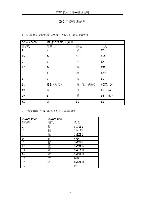 CNC电缆连接说明