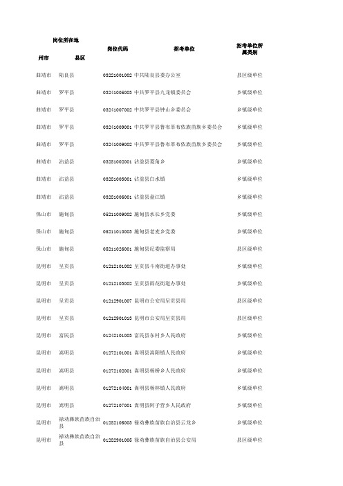 2009云南省公务员招考