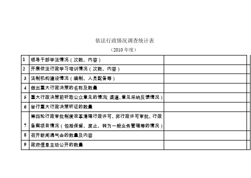 依法行政情况调查统计表