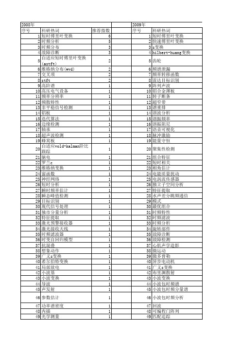 【国家自然科学基金】_短时傅里叶变换_基金支持热词逐年推荐_【万方软件创新助手】_20140801