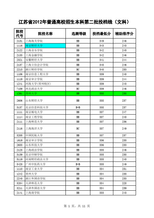 江苏省2012年普通高校招生本科第二批投档线(文科)