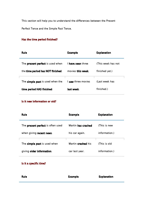simple past & present perfect