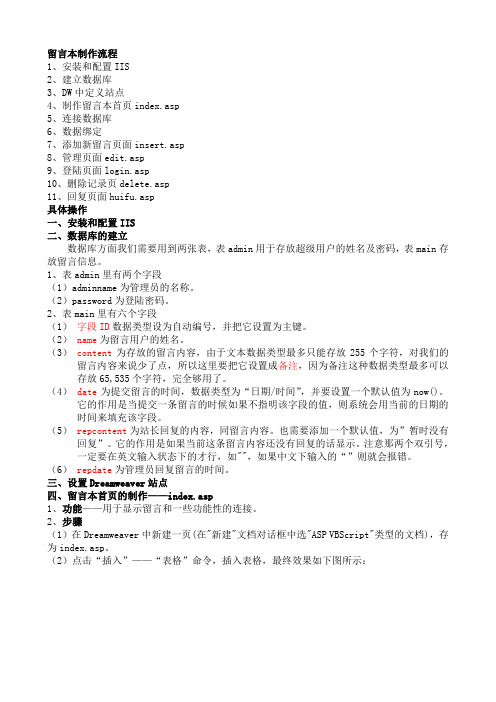 留言本制作流程