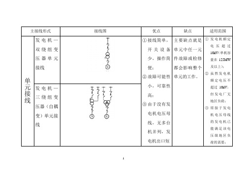 无汇流母线的主接线形式