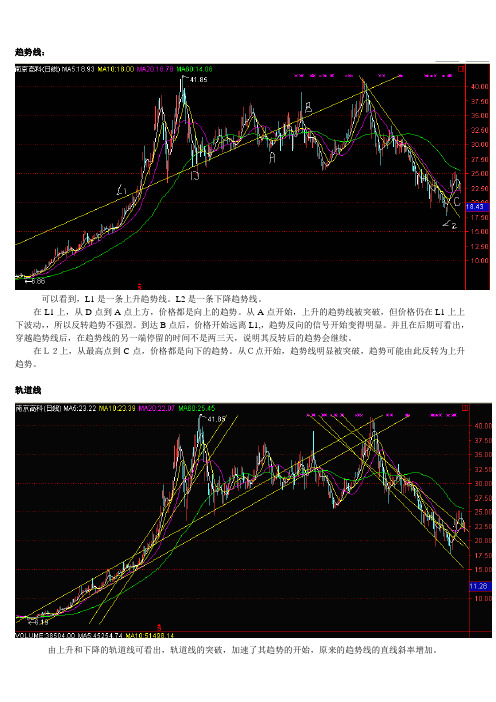 技术分析 切线图