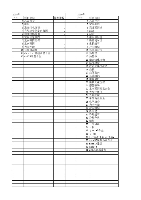 【国家自然科学基金】_定向凝固高温合金_基金支持热词逐年推荐_【万方软件创新助手】_20140802