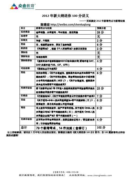 2012年新大纲送你100分讲义(陈璐琼)