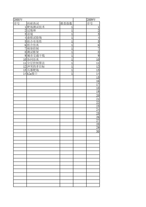 【系统仿真学报】_测试框架_期刊发文热词逐年推荐_20140726