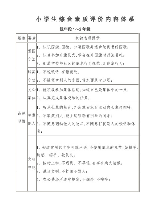 小学生综合素质评价内容体系