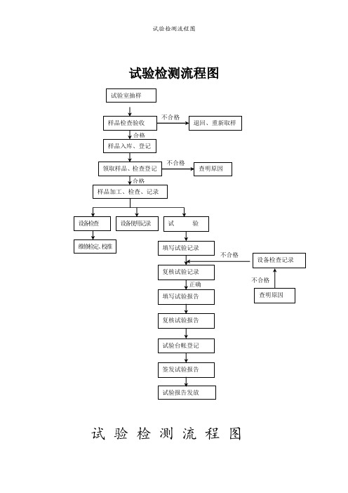 试验检测流程图