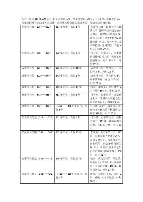东晋皇帝列表