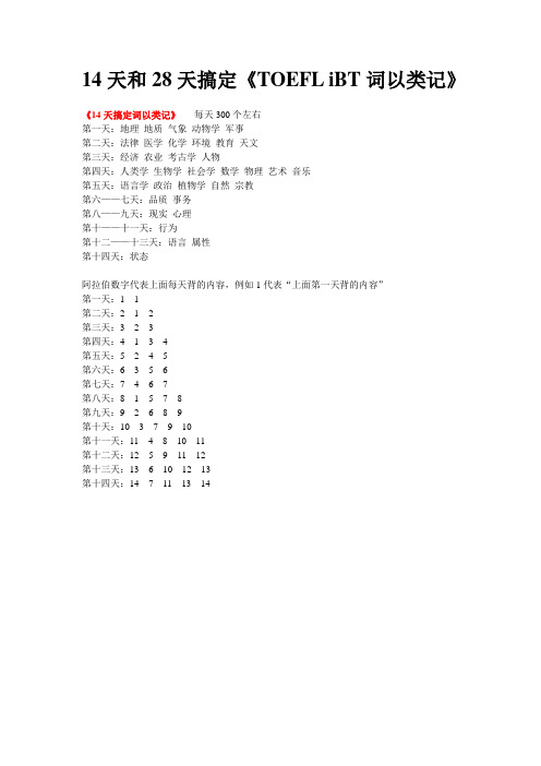 14天和28天背单词计划