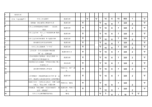 危险源辨识风险评价表(生产车间)